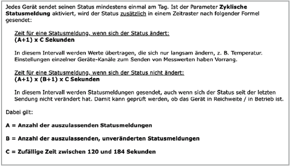 Bild 15: Zusammensetzung der zyklischen Aktualisierungsrate