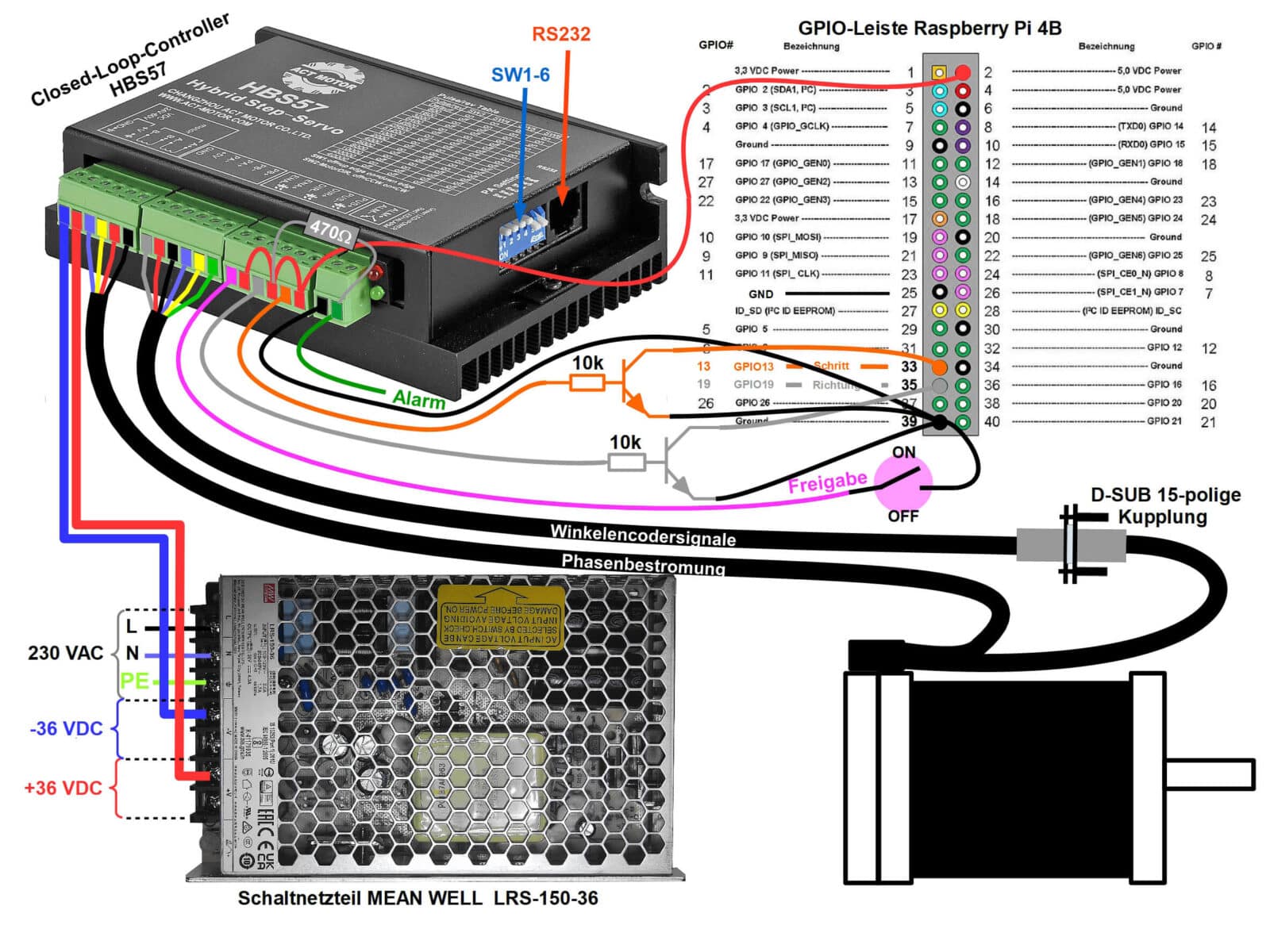Bild 1: Der Experimentalaufbau als Verdrahtungsplan ohne den in die seitliche RJ12-Buchse eingesteckten RS232-USB-Adapter