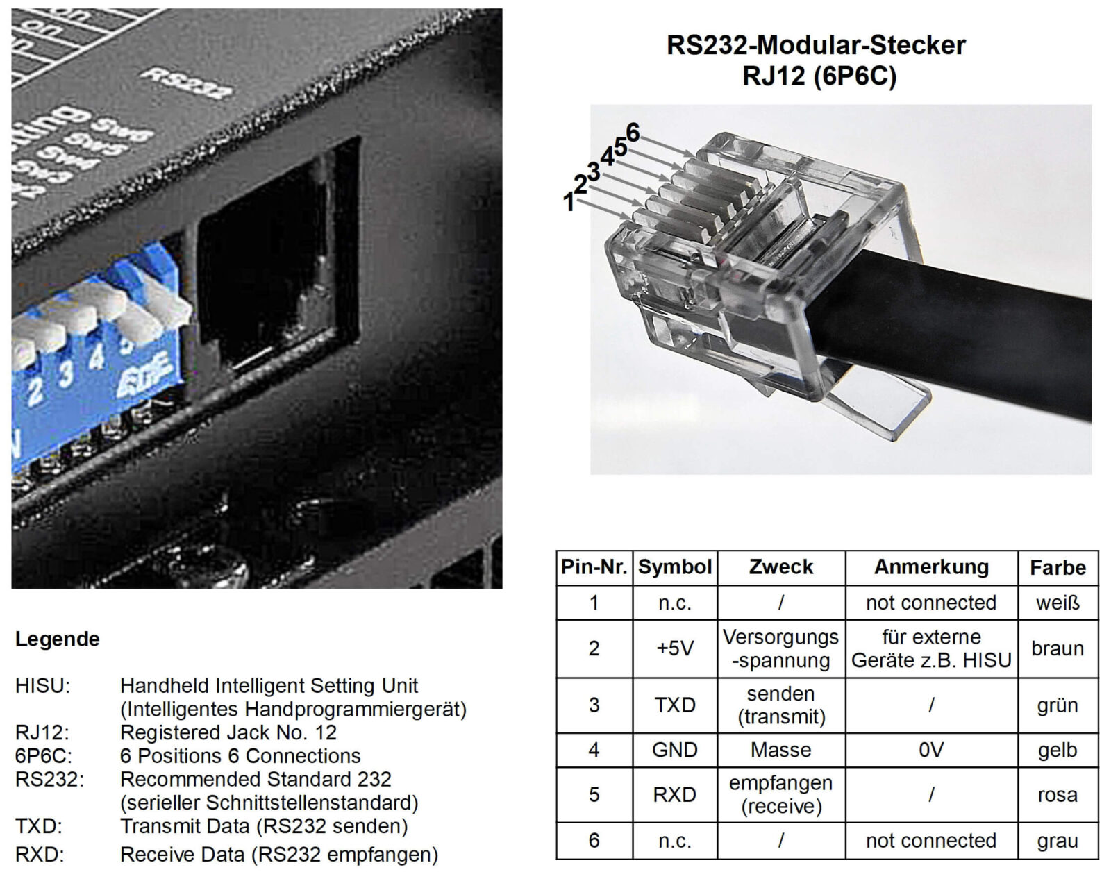 Bild 3: In diesem Bild ist alles zusammengefasst, was man zur RS232-Schnittstelle des ACT-Treibers HBS57 wissen muss.