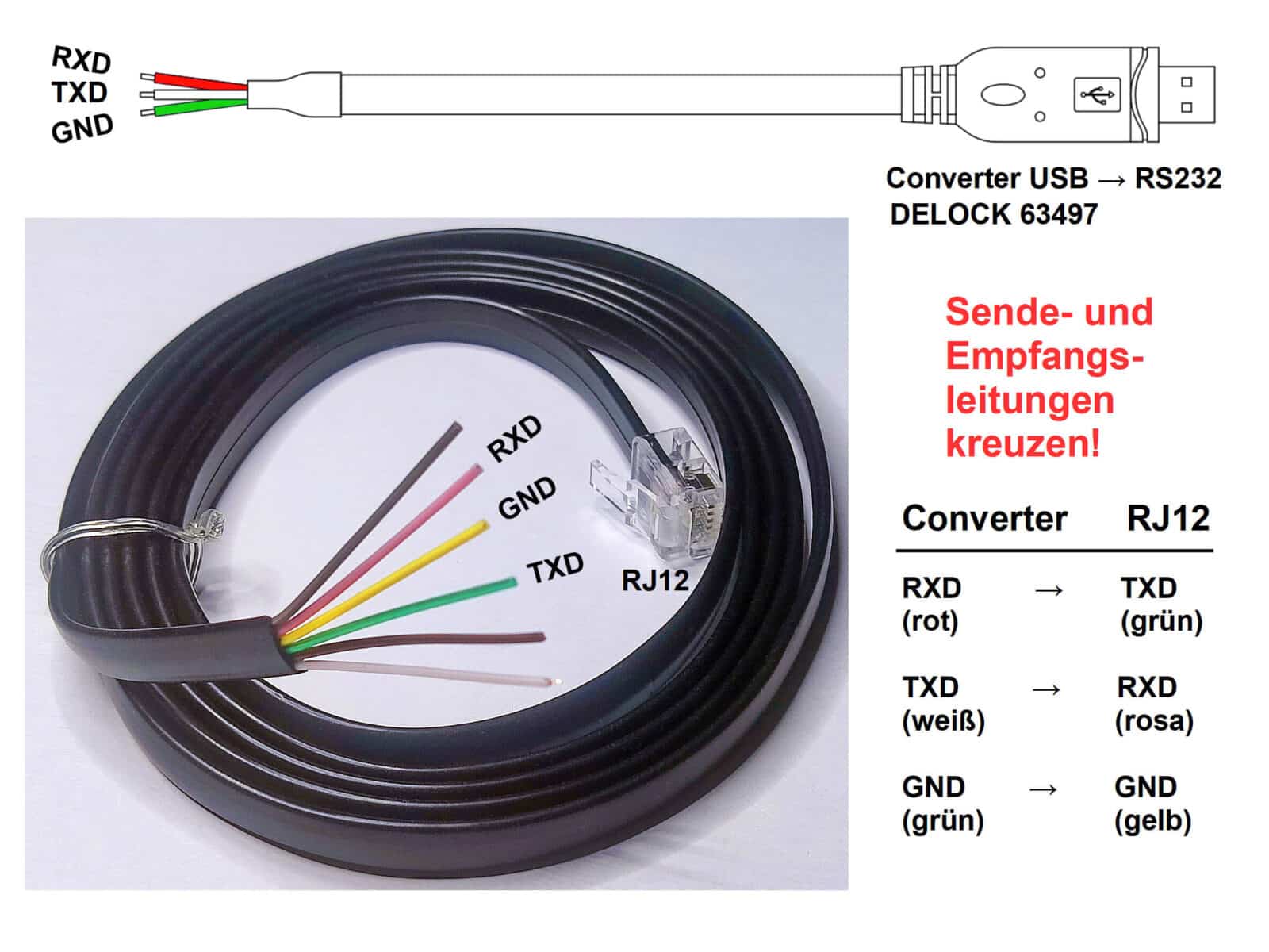 Bild 4: In einem ersten Anlauf wurde aus diesen Komponenten ein RS232-USB-Adapter selbst „gestrickt“.