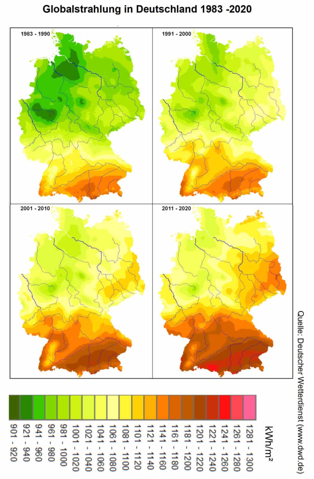 Bild 10: Die lokalen Durchschnittswerte der Globalstrahlung der letzten vier Jahrzehnte weisen als Folge des Klimawandels einen deutlichen Anstieg auf.