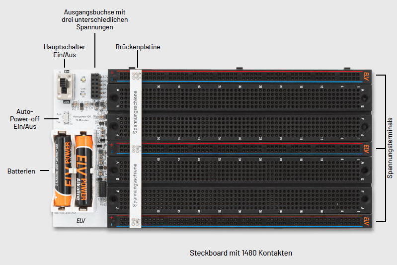 Bild 2: Die Bedienelemente des EXSB-Midi