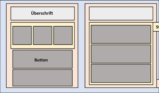 Bild 12: Konzeption eines Dashboards
