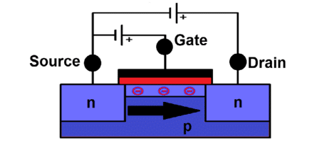 Bild 1: Prinzipieller Aufbau eines MOSFETs