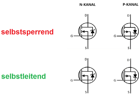 Bild 2: MOSFET-Schaltbilder