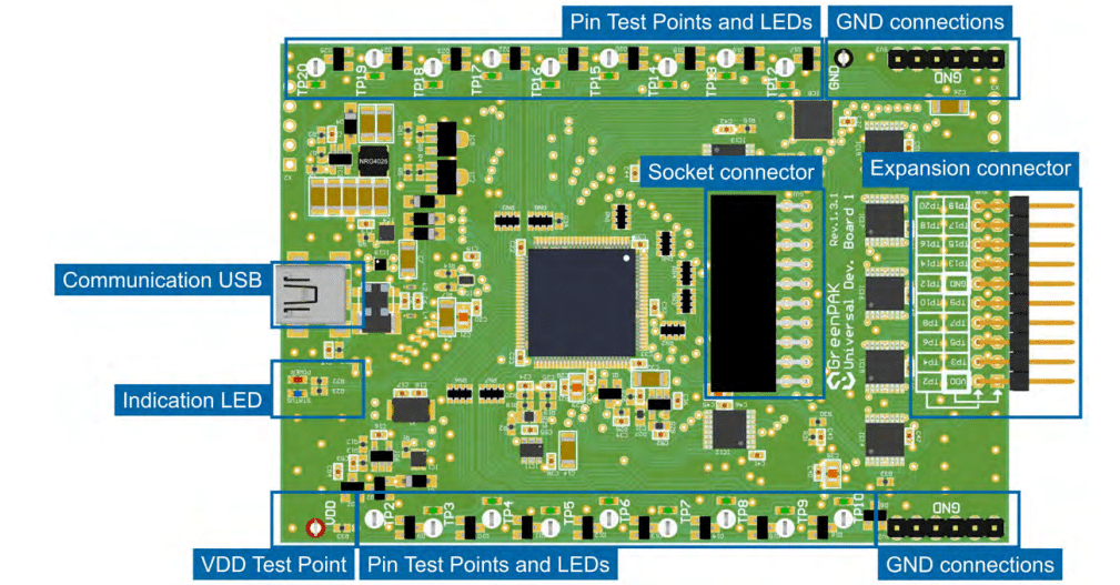 Bild 11: Aufbau des Development-Boards